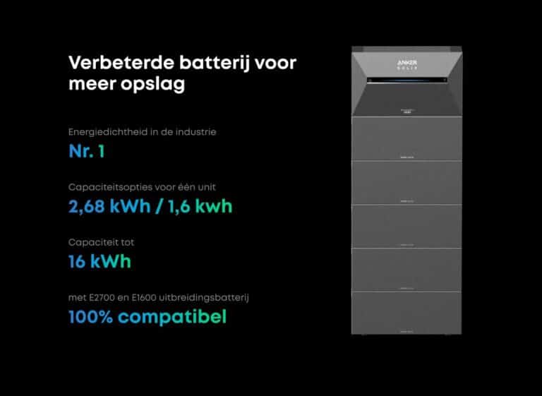 Plug-and-Play installatie Anker Solix Solarbank 3 E2700 Pro