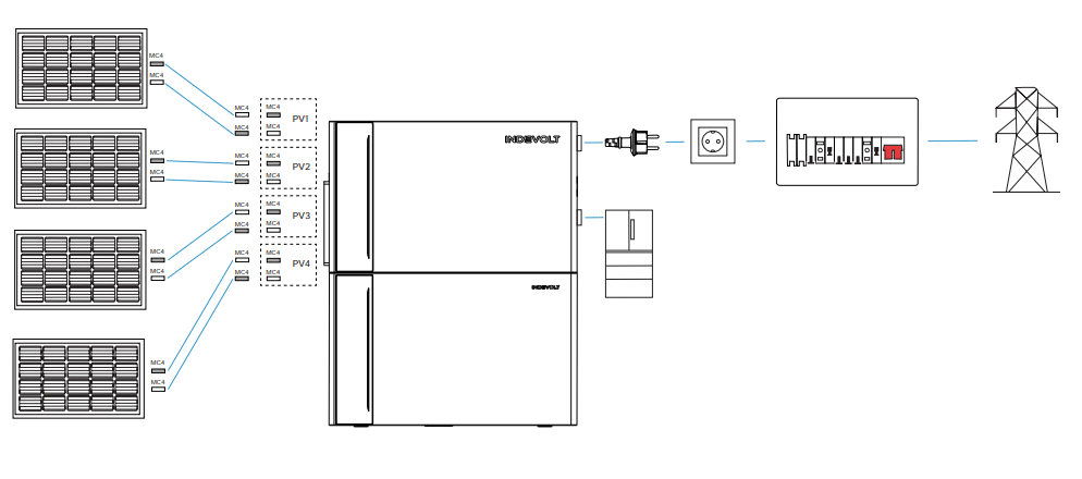 Indevolt elektrisch 1