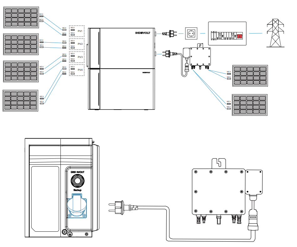 Back-up-aansluiting (EPS) van de Indevolt via de Backup Terminal