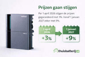 thuisbatterij prijzen zullen stijgen