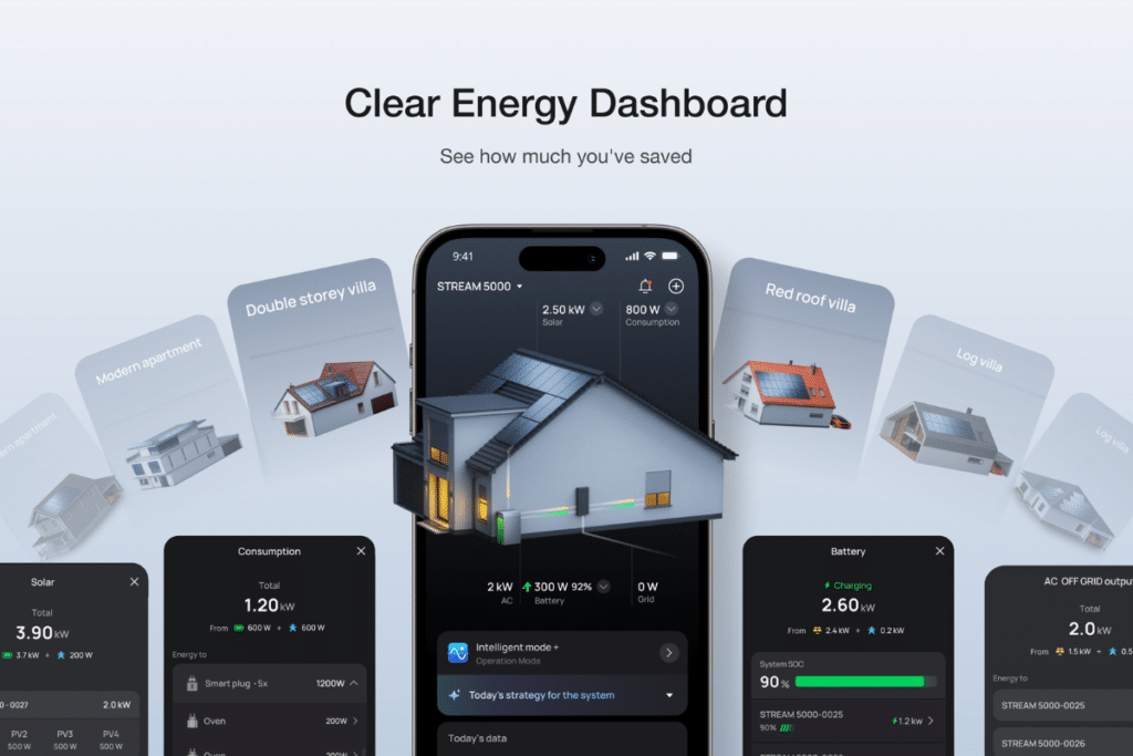 Slimme EcoFlow App meer